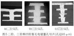 高階盲孔電鍍填孔技術(shù)研究 PCBA,<a href=http://www.tcpcb.cn/ target=_blank class=infotextkey>pcb板</a>,<a href=http://m.0830web.cn/ target=_blank class=infotextkey>smt<a href=http://m.0830web.cn/ target=_blank class=infotextkey>貼片</a></a>,PCB線路板